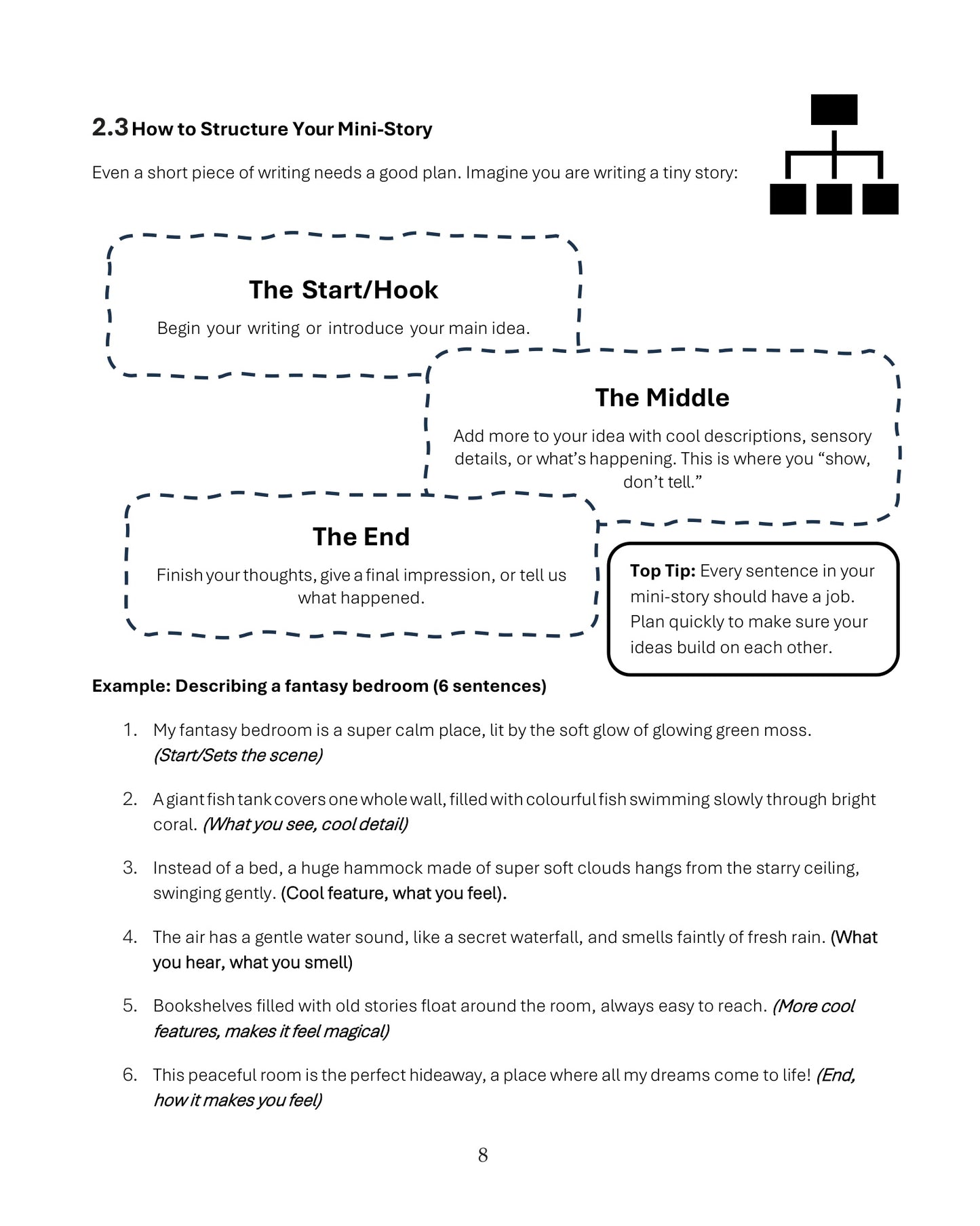 The Complete Guide to CSSE 11+ Continuous Writing
