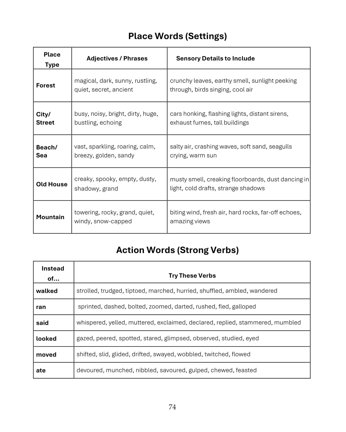 The Complete Guide to CSSE 11+ Continuous Writing