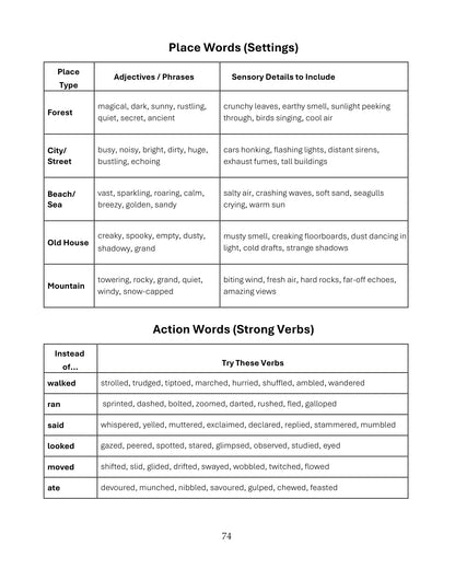 The Complete Guide to CSSE 11+ Continuous Writing