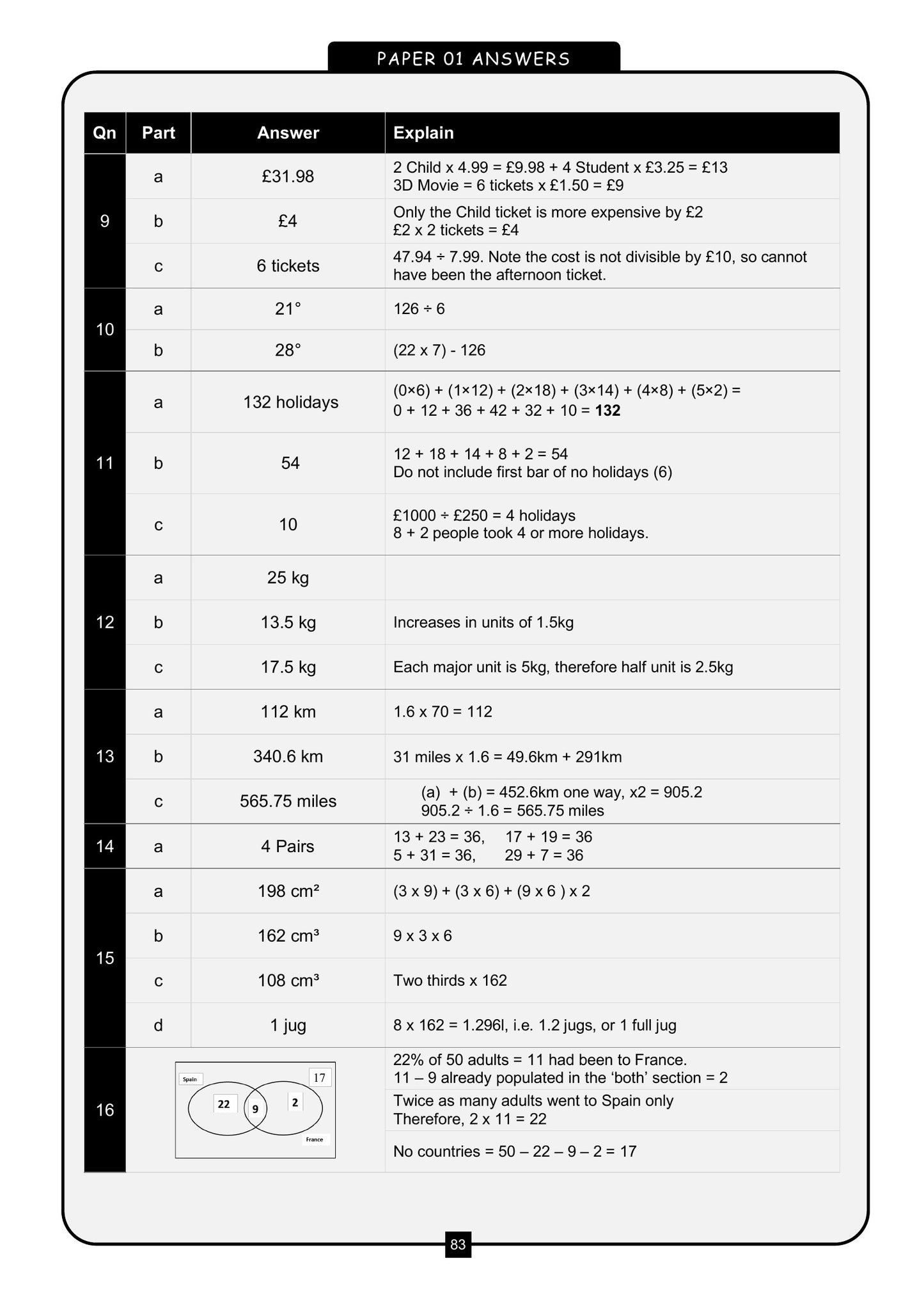 CSSE 11+ Maths Practice Papers